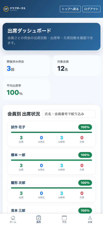 出席率の集計画面